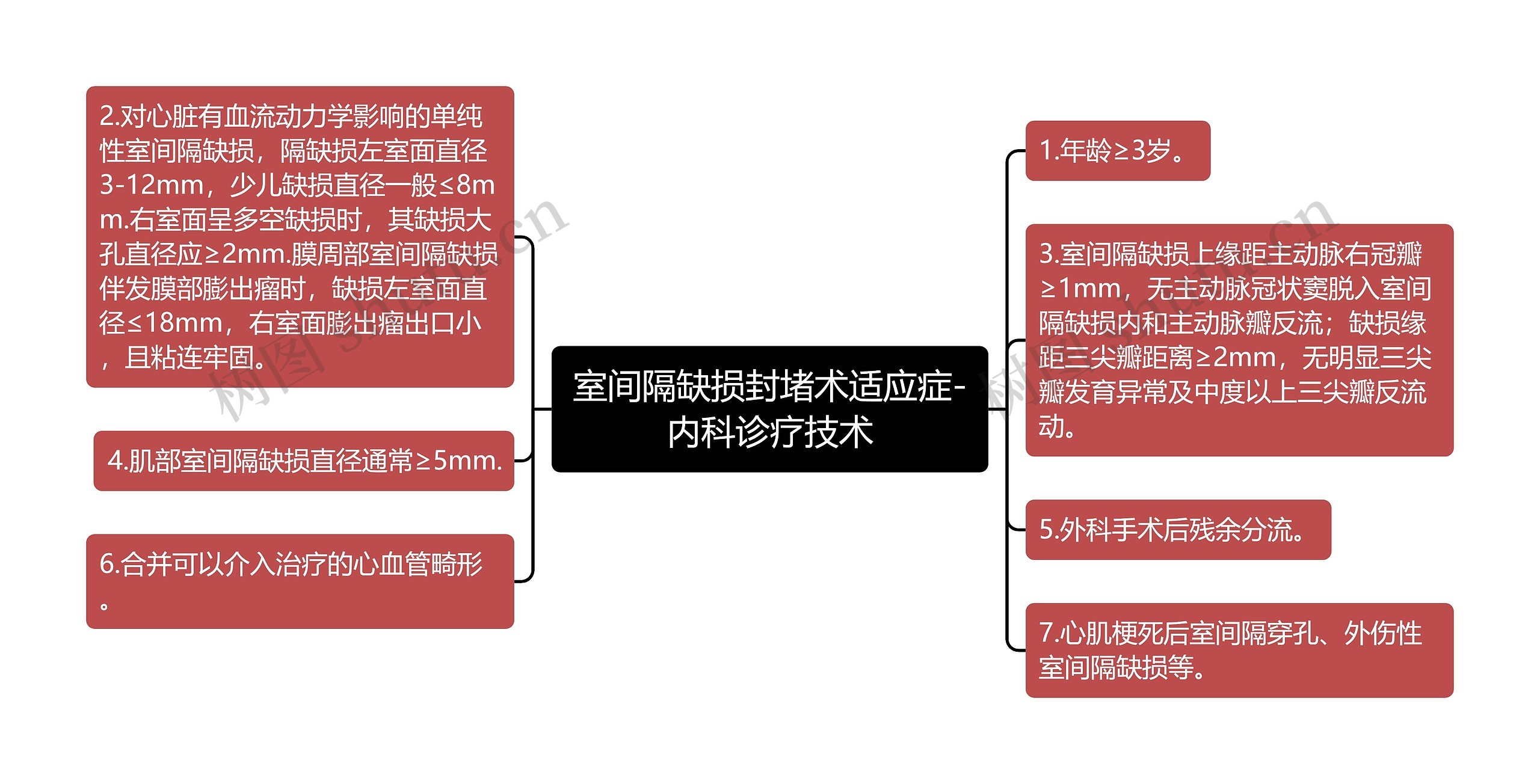 室间隔缺损封堵术适应症-内科诊疗技术思维导图