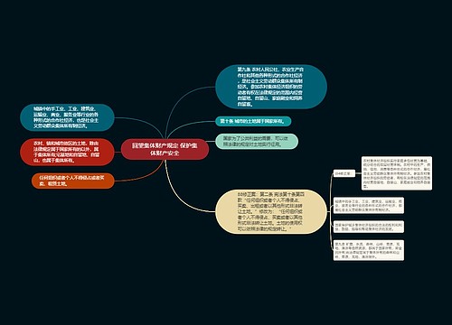 回望集体财产规定 保护集体财产安全