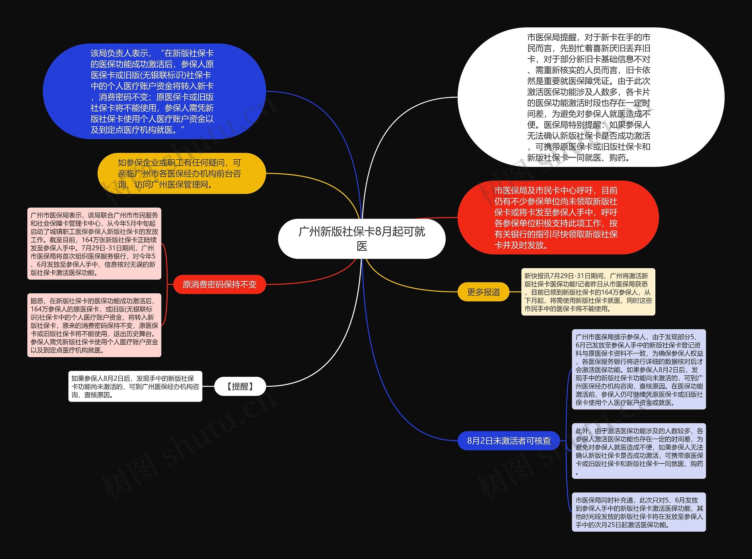 广州新版社保卡8月起可就医思维导图