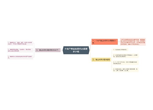 个体户营业执照代办需要多少钱