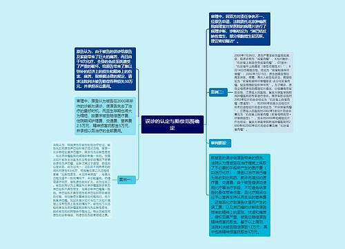 误诊的认定与赔偿范围确定