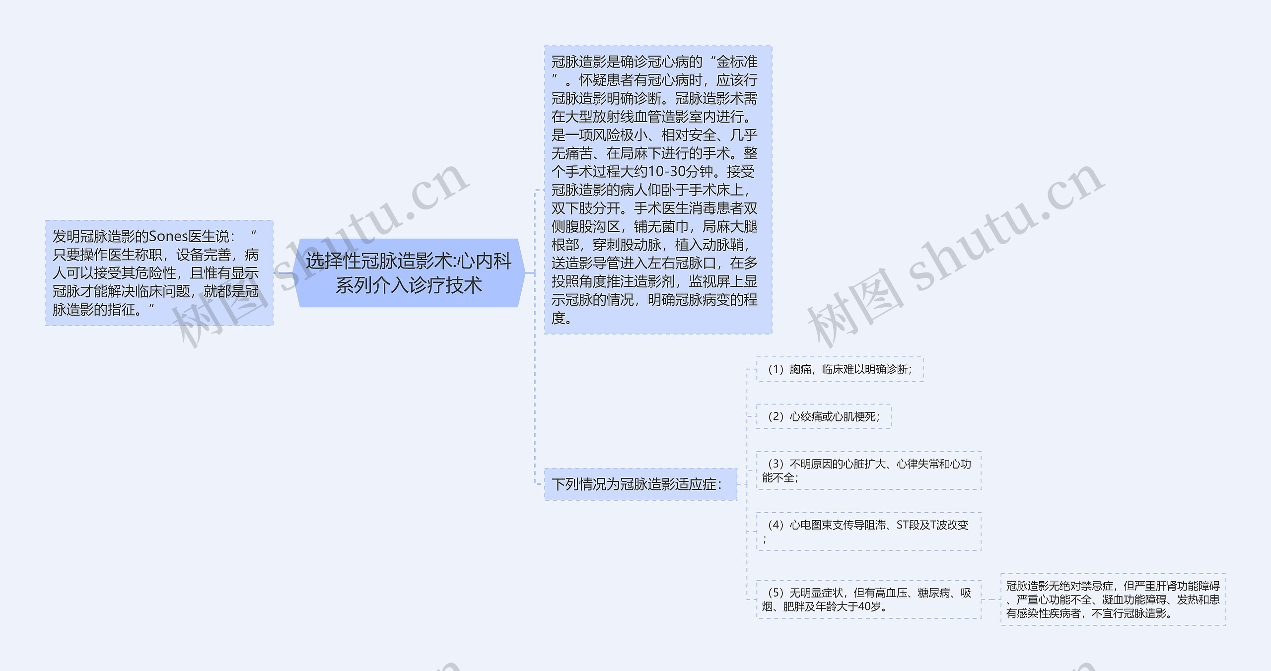 选择性冠脉造影术:心内科系列介入诊疗技术