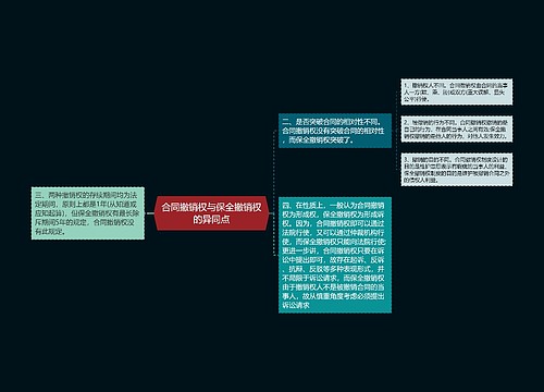 合同撤销权与保全撤销权的异同点