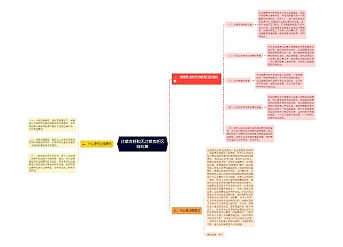 过错责任和无过错责任区别在哪