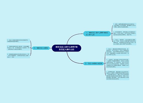 借条见证人是什么意思?借条见证人做什么的