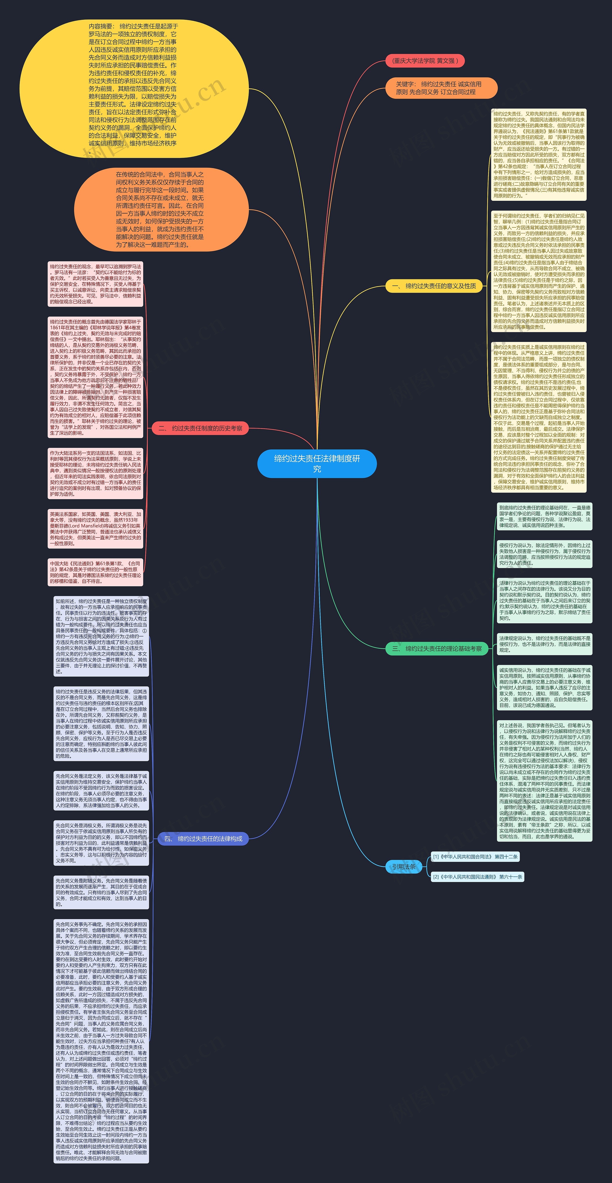 缔约过失责任法律制度研究思维导图