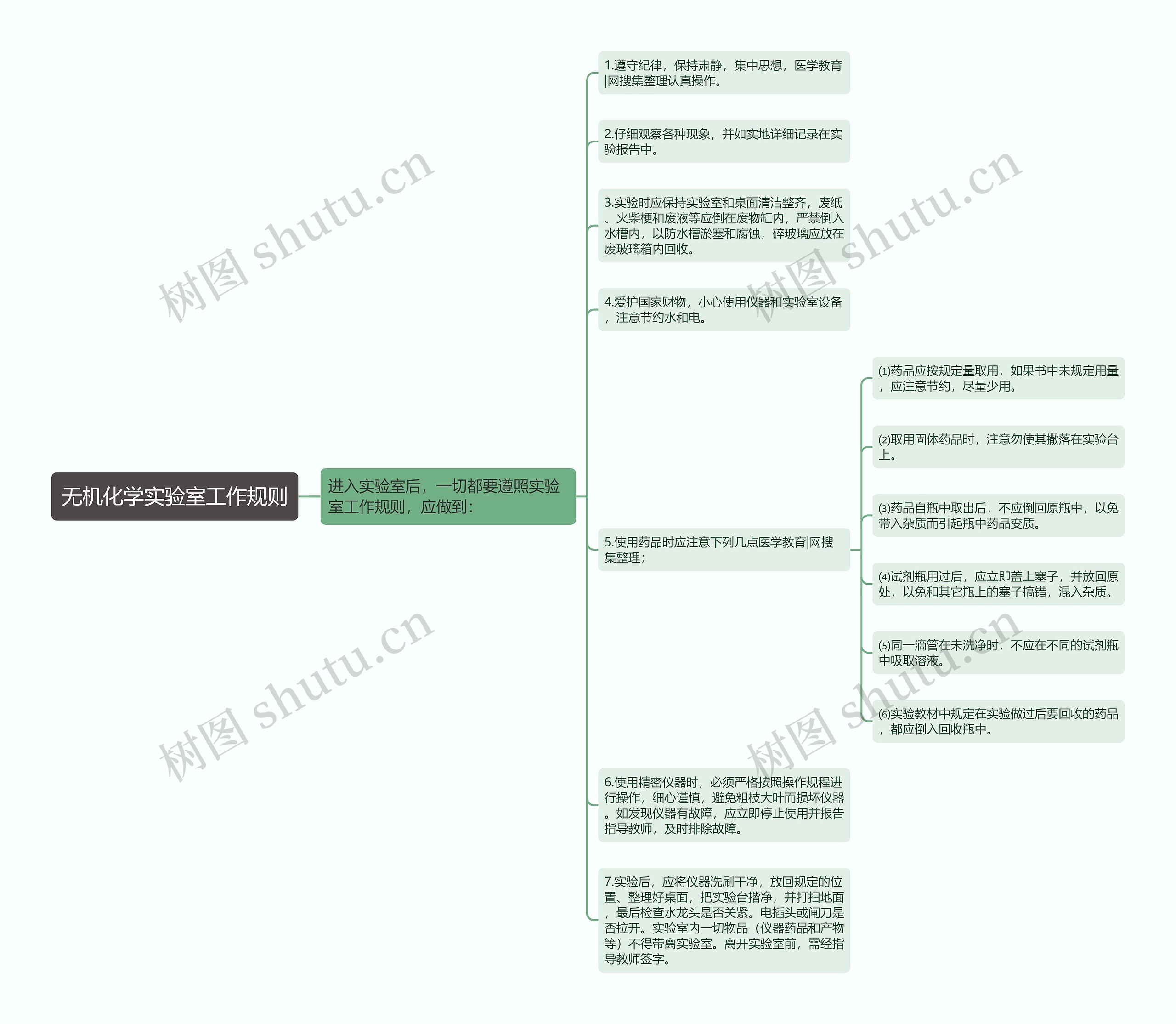 无机化学实验室工作规则思维导图