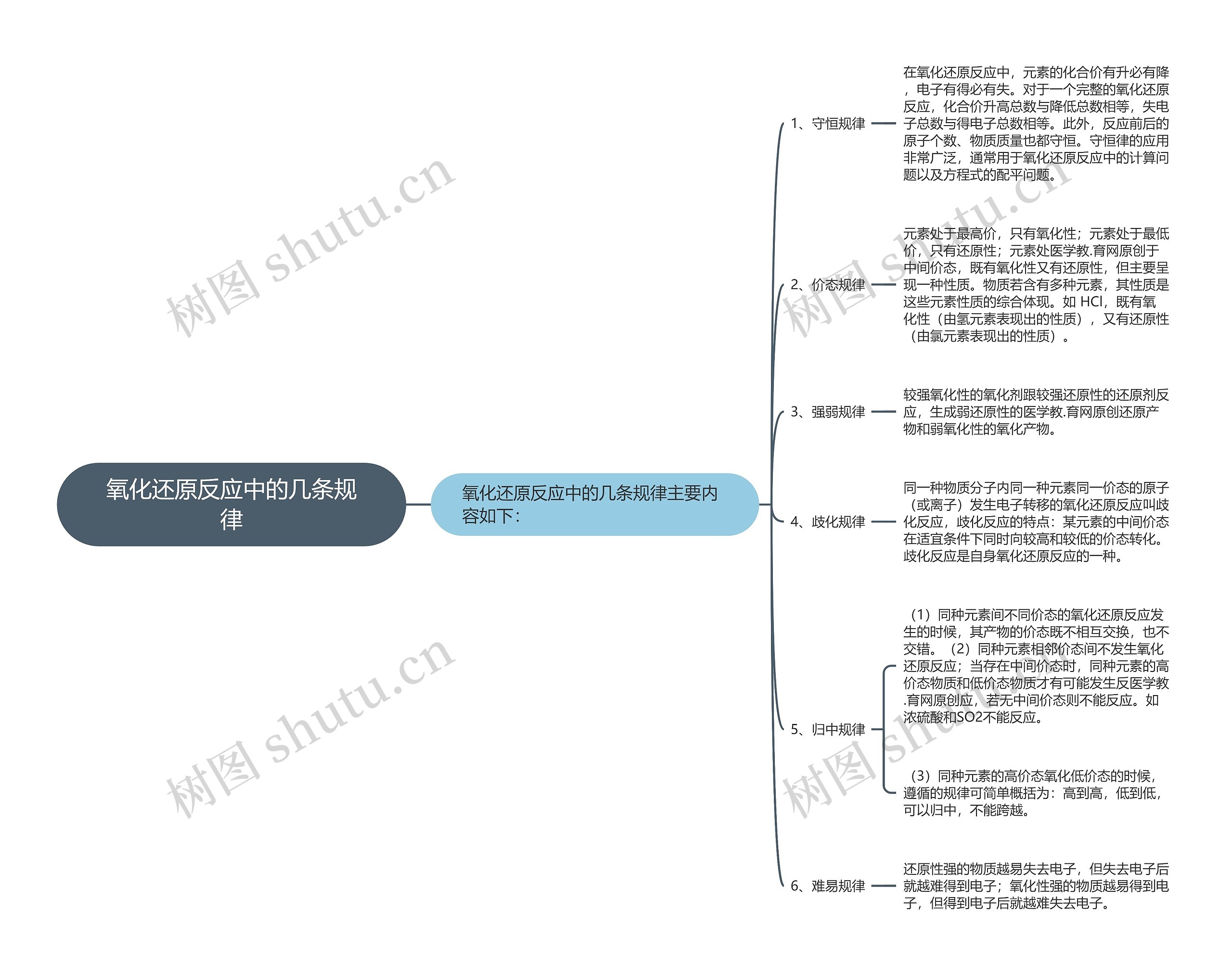 氧化还原反应中的几条规律