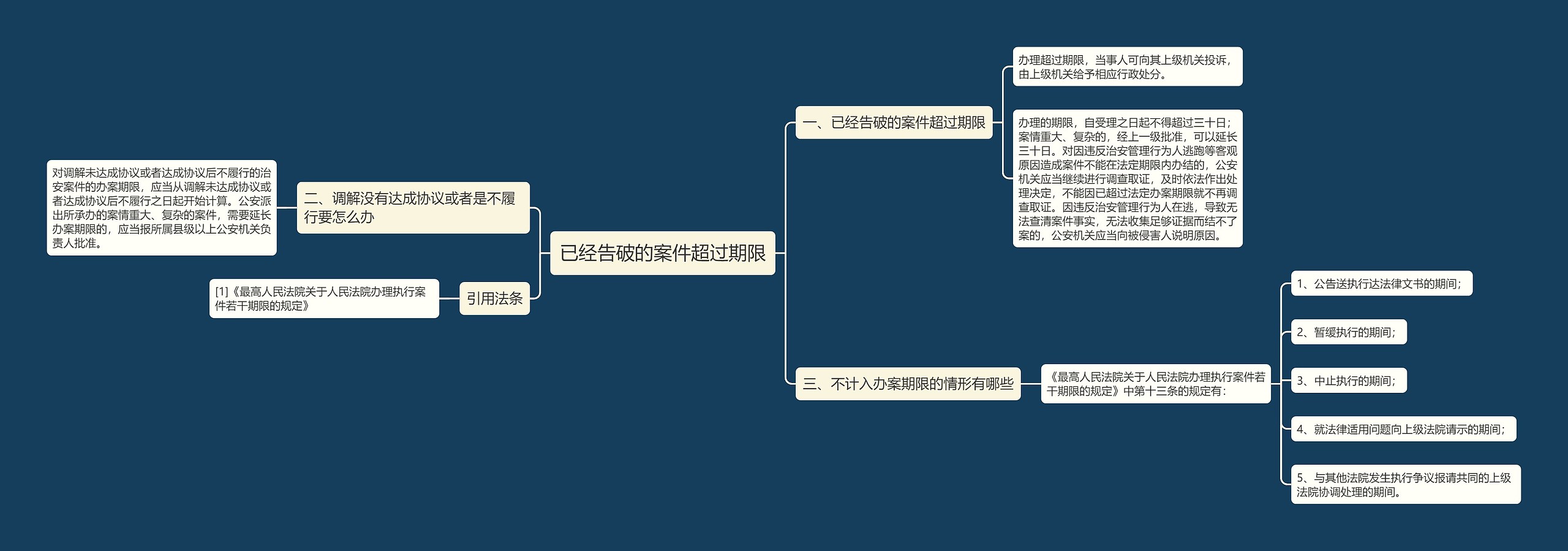 已经告破的案件超过期限 已经告破的案件超过期限