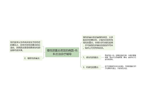 慢性胆囊炎诱发的病因-内科主治诊疗辅导