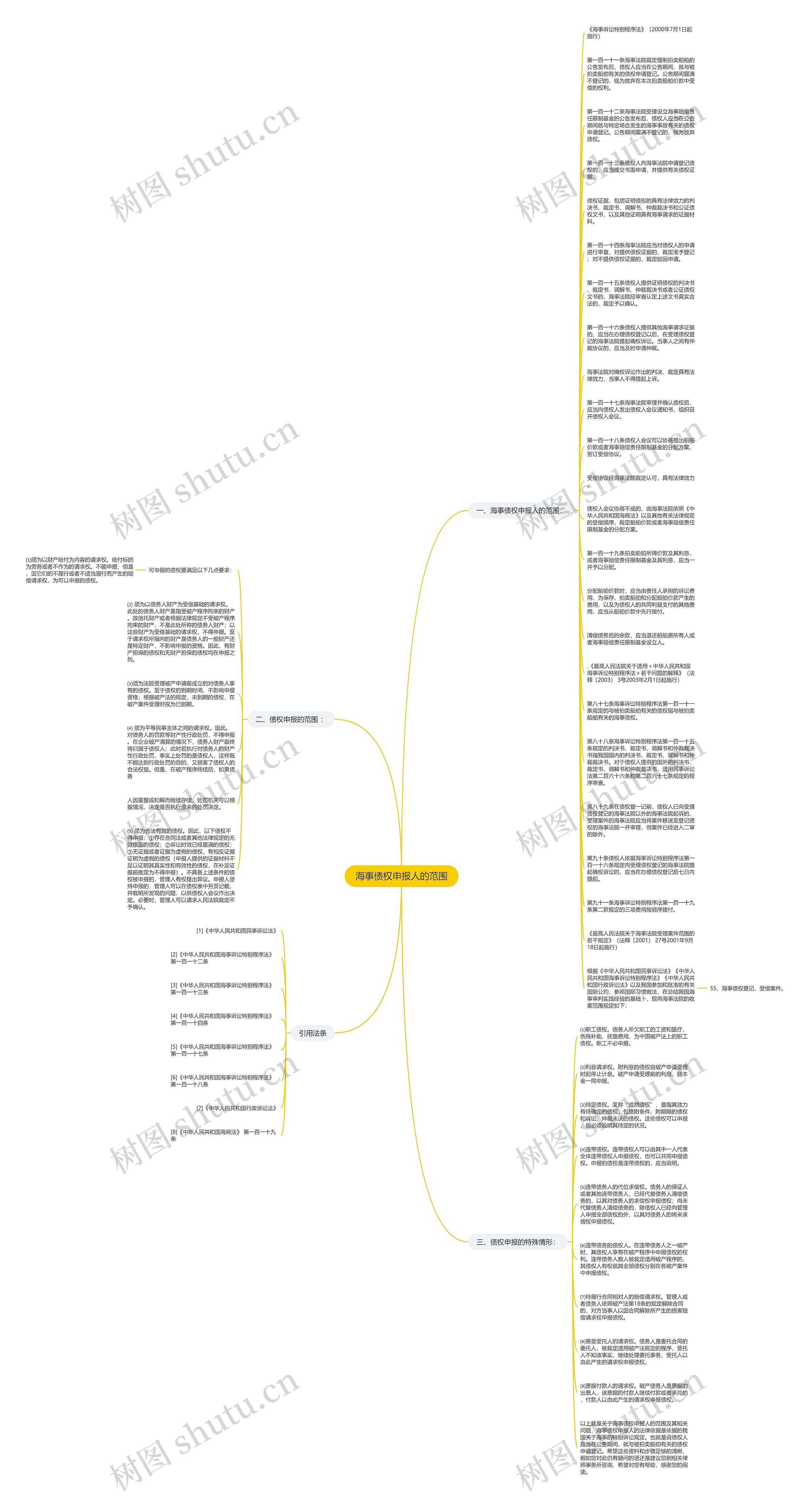 海事债权申报人的范围思维导图