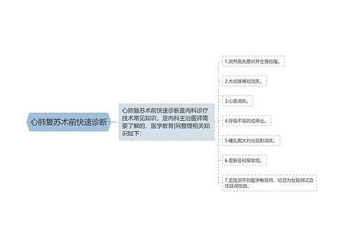 心肺复苏术前快速诊断