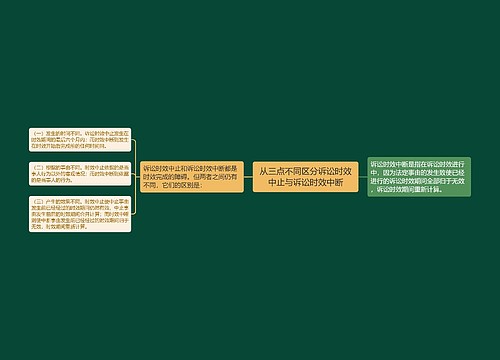 从三点不同区分诉讼时效中止与诉讼时效中断