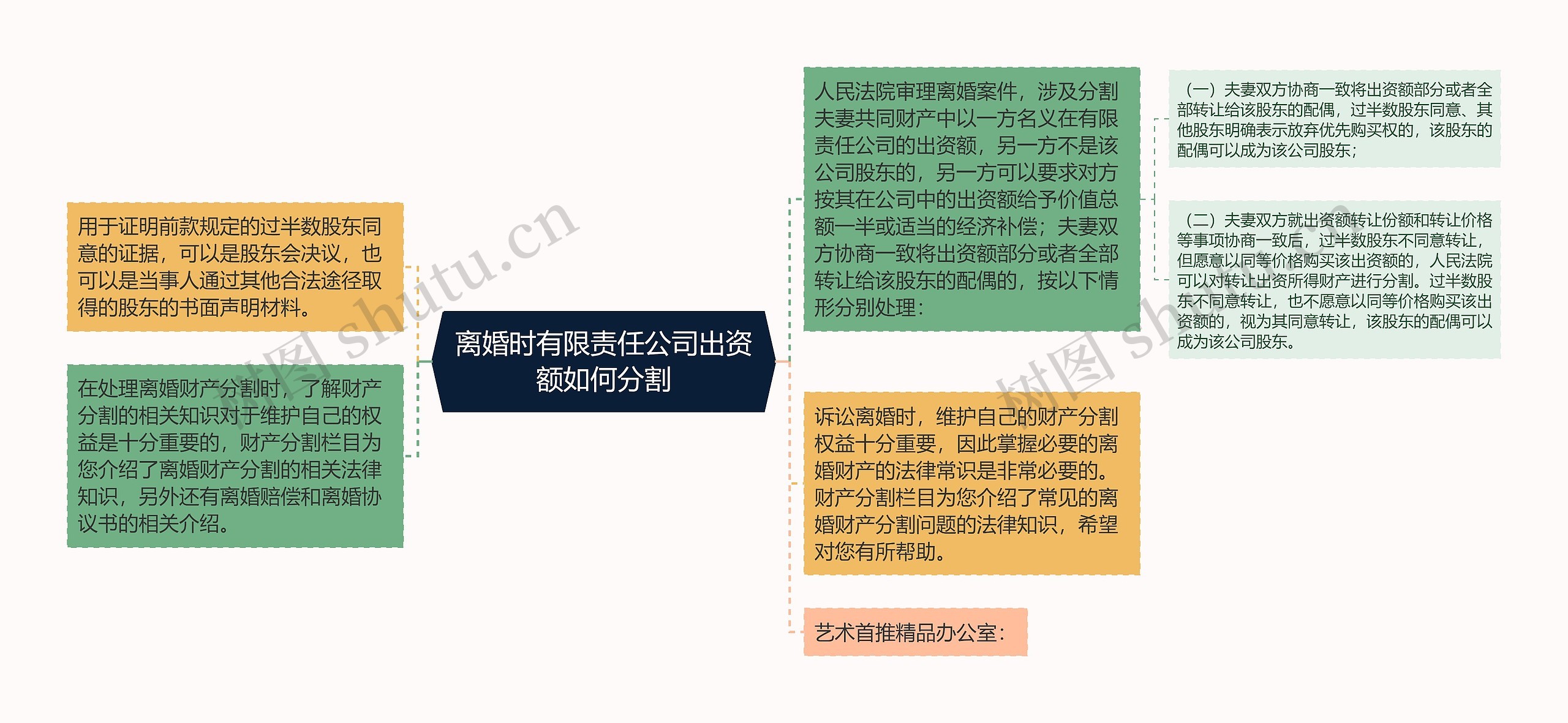 离婚时有限责任公司出资额如何分割