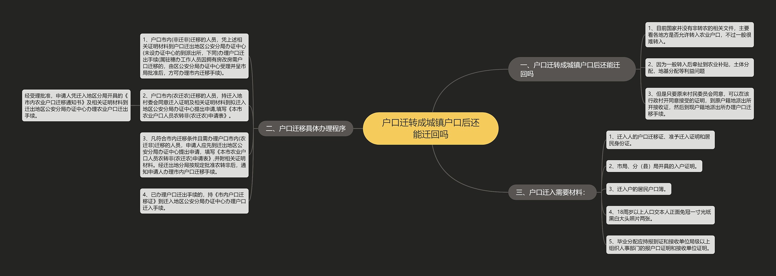 户口迁转成城镇户口后还能迁回吗思维导图