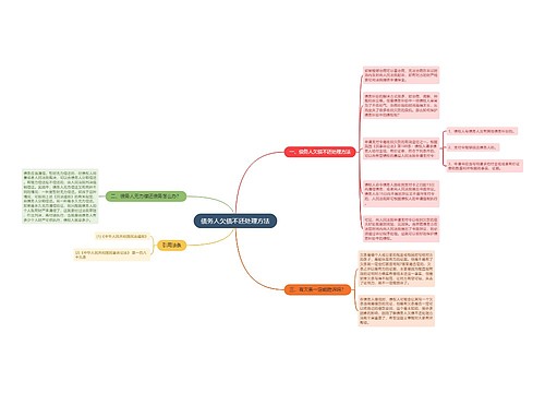 债务人欠债不还处理方法