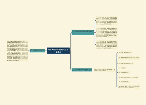 保护知识产权的现实意义是什么