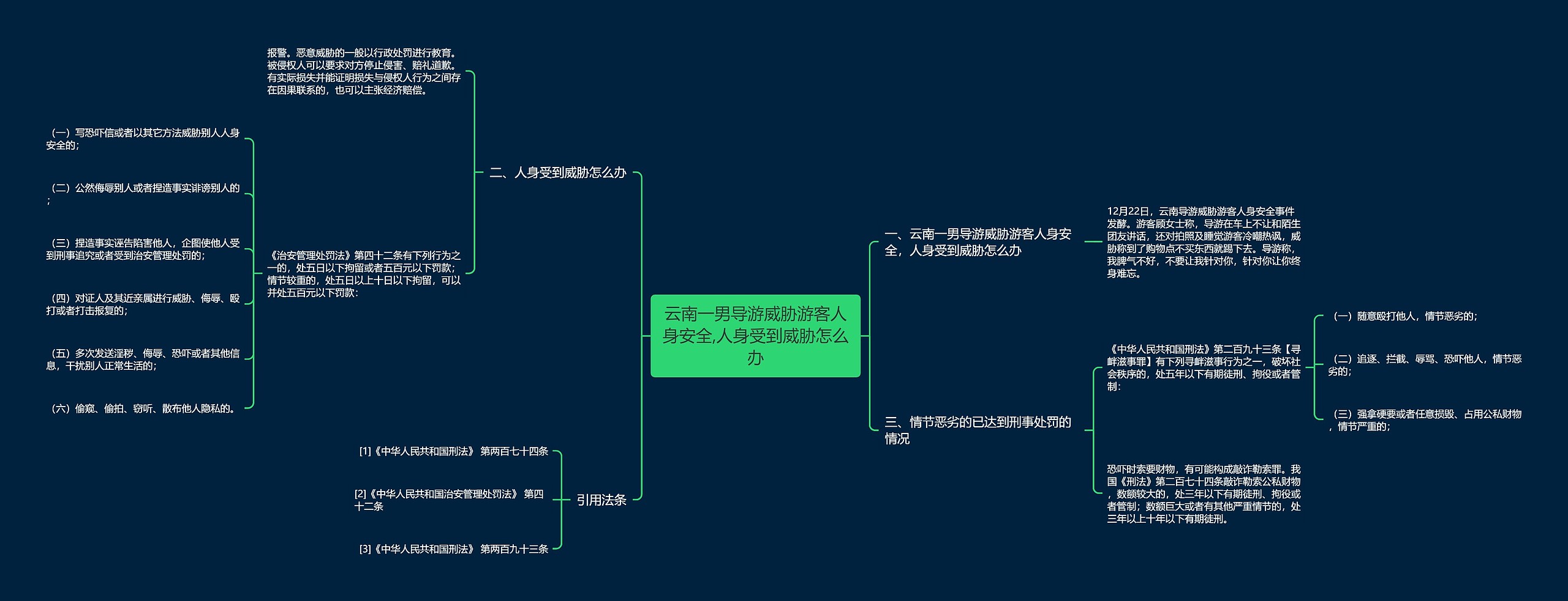 云南一男导游威胁游客人身安全,人身受到威胁怎么办