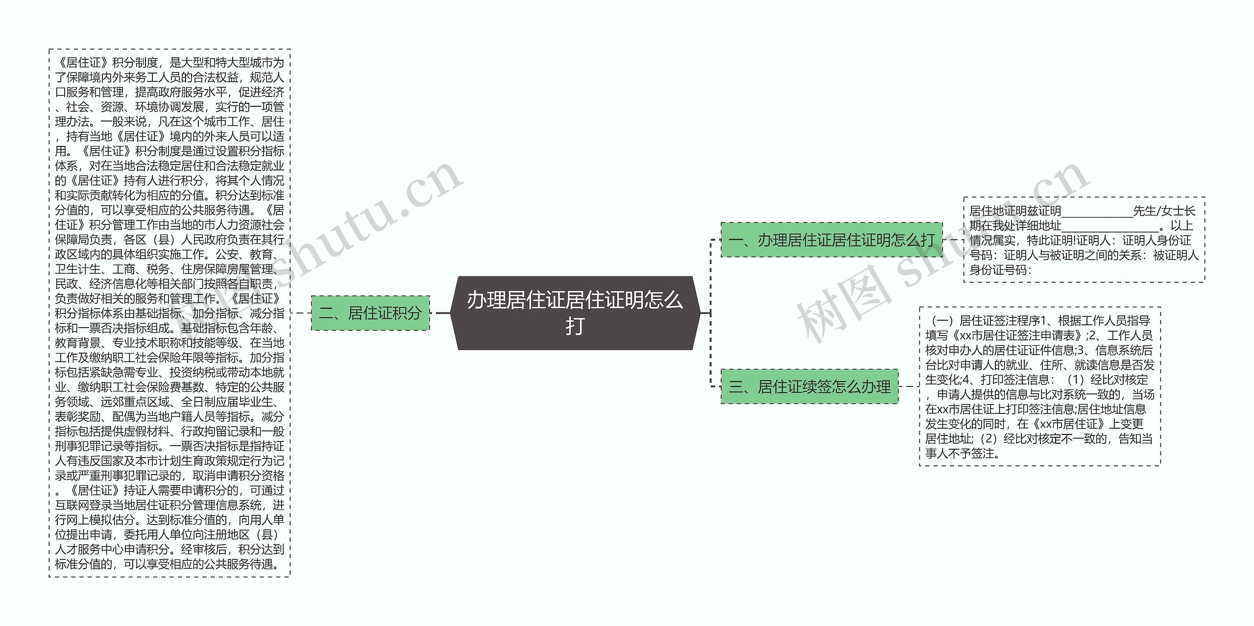 办理居住证居住证明怎么打思维导图