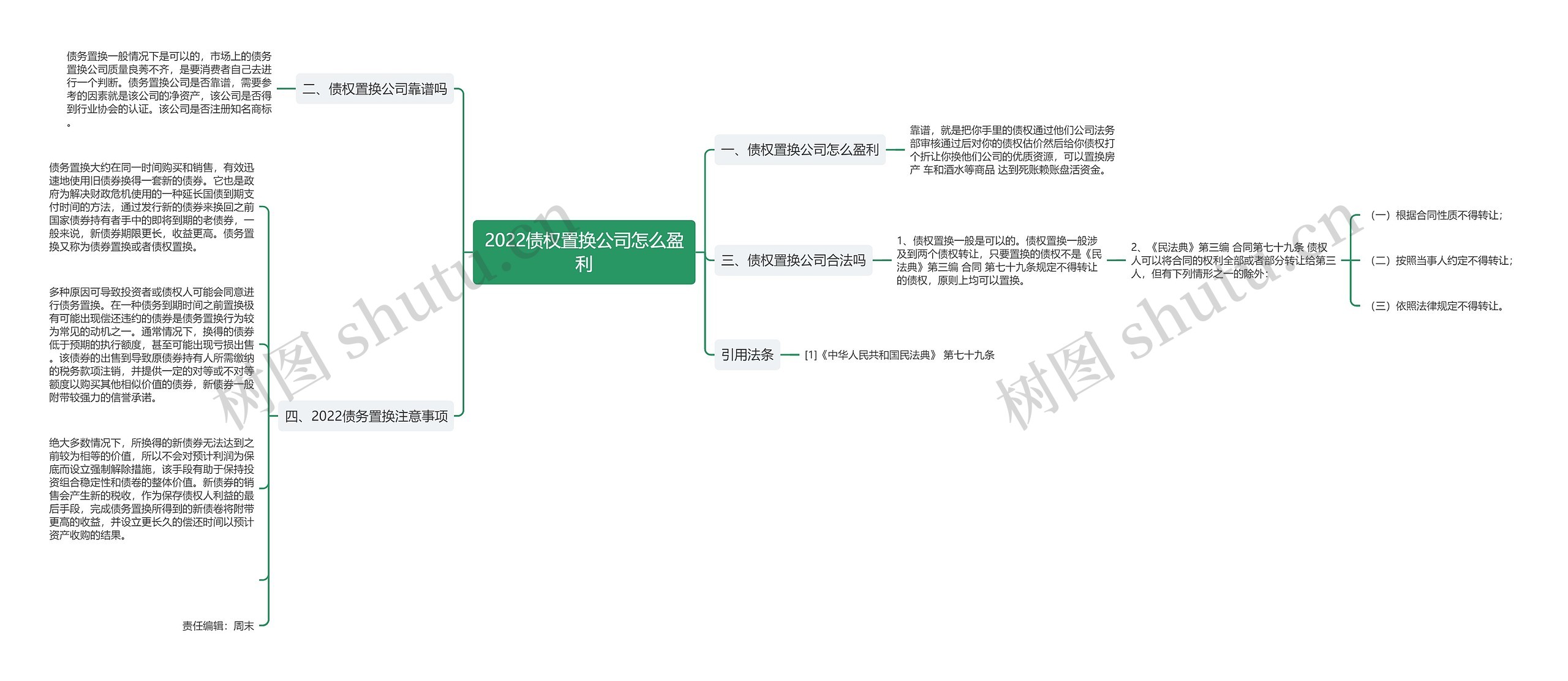 2022债权置换公司怎么盈利