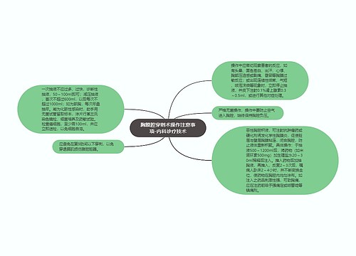 胸膜腔穿刺术操作注意事项-内科诊疗技术