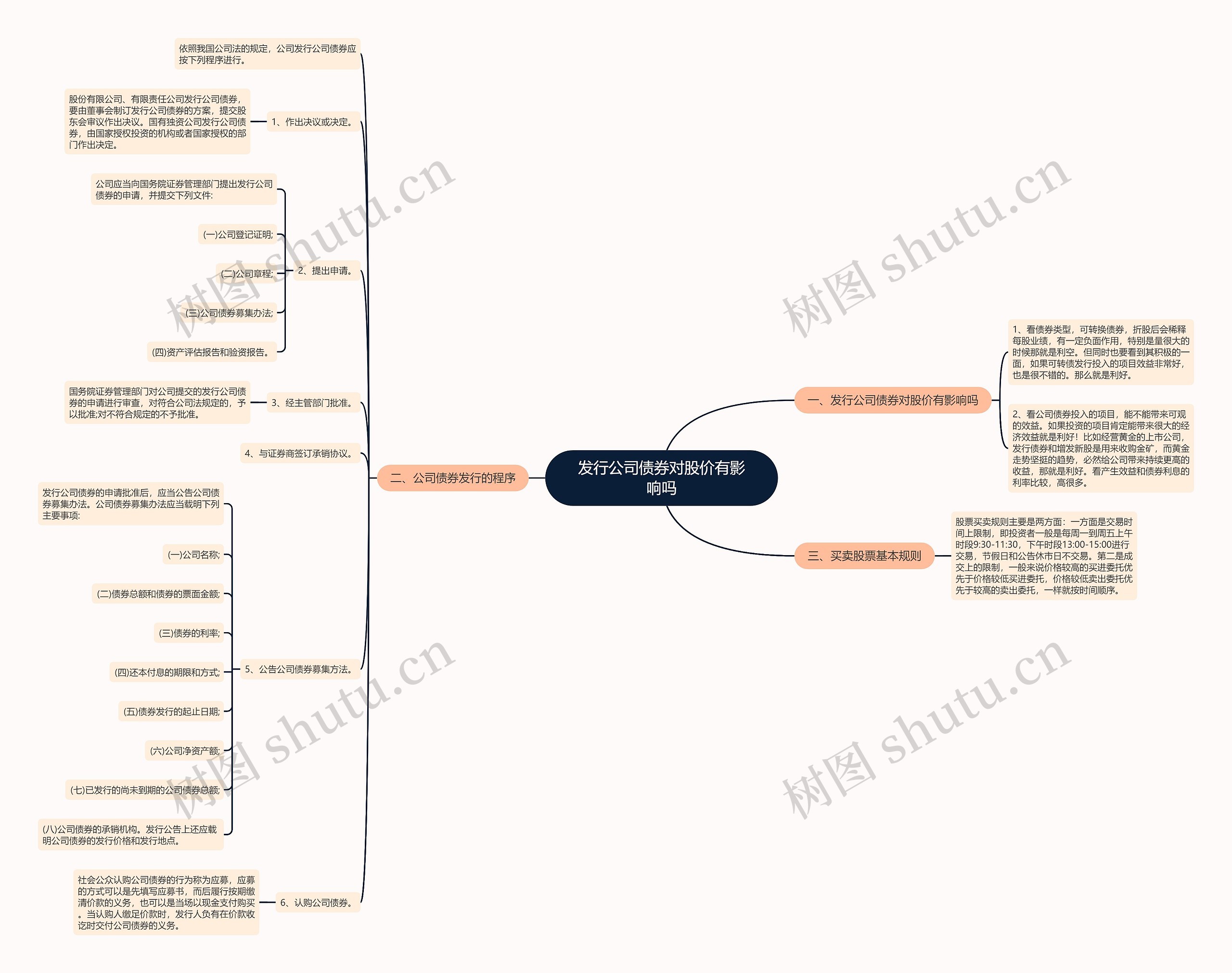 发行公司债券对股价有影响吗思维导图