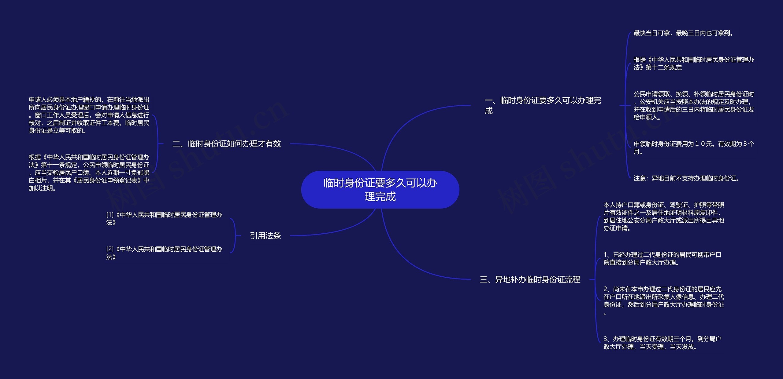 临时身份证要多久可以办理完成思维导图