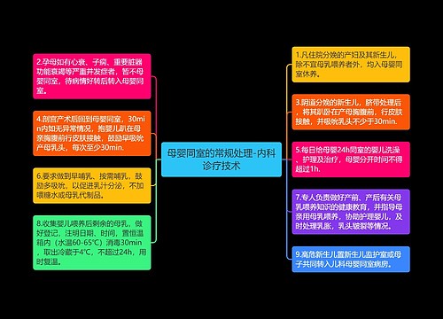 母婴同室的常规处理-内科诊疗技术