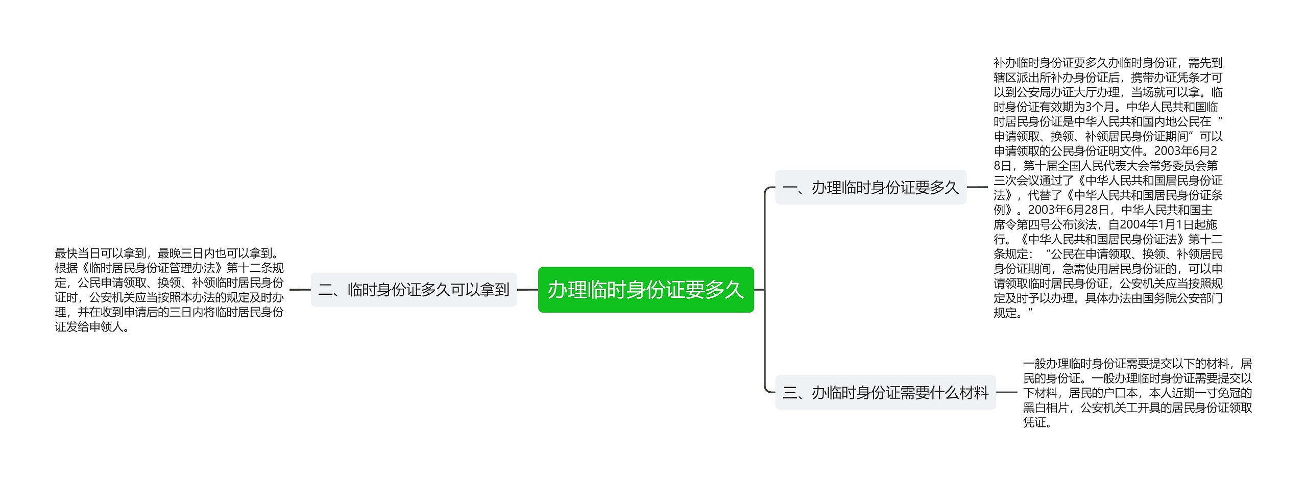 办理临时身份证要多久 办理临时身份证要多久