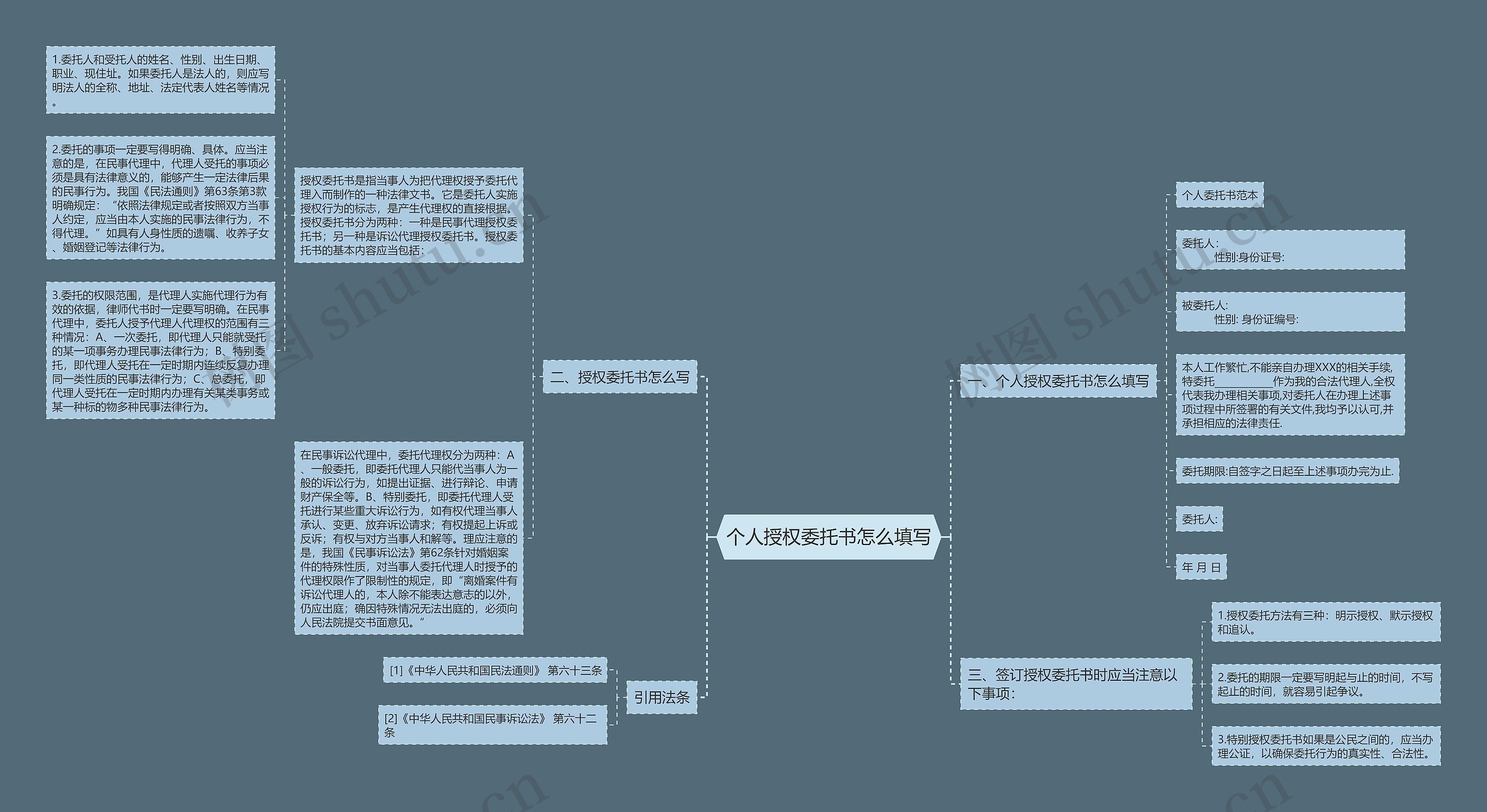 个人授权委托书怎么填写思维导图