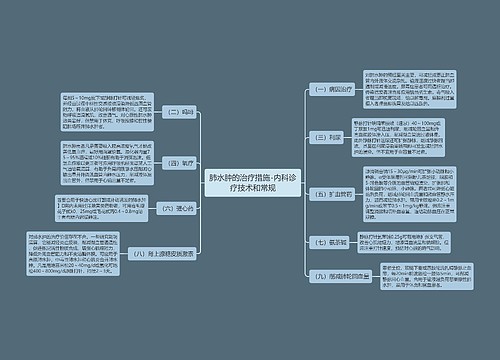 肺水肿的治疗措施-内科诊疗技术和常规