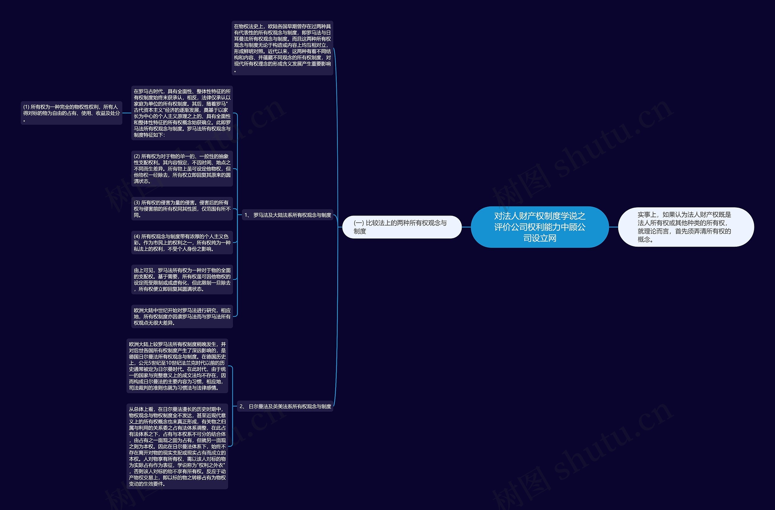 对法人财产权制度学说之评价公司权利能力中顾公司设立网 对法人财产权制度学说之评价公司权利能力中顾公司设立网