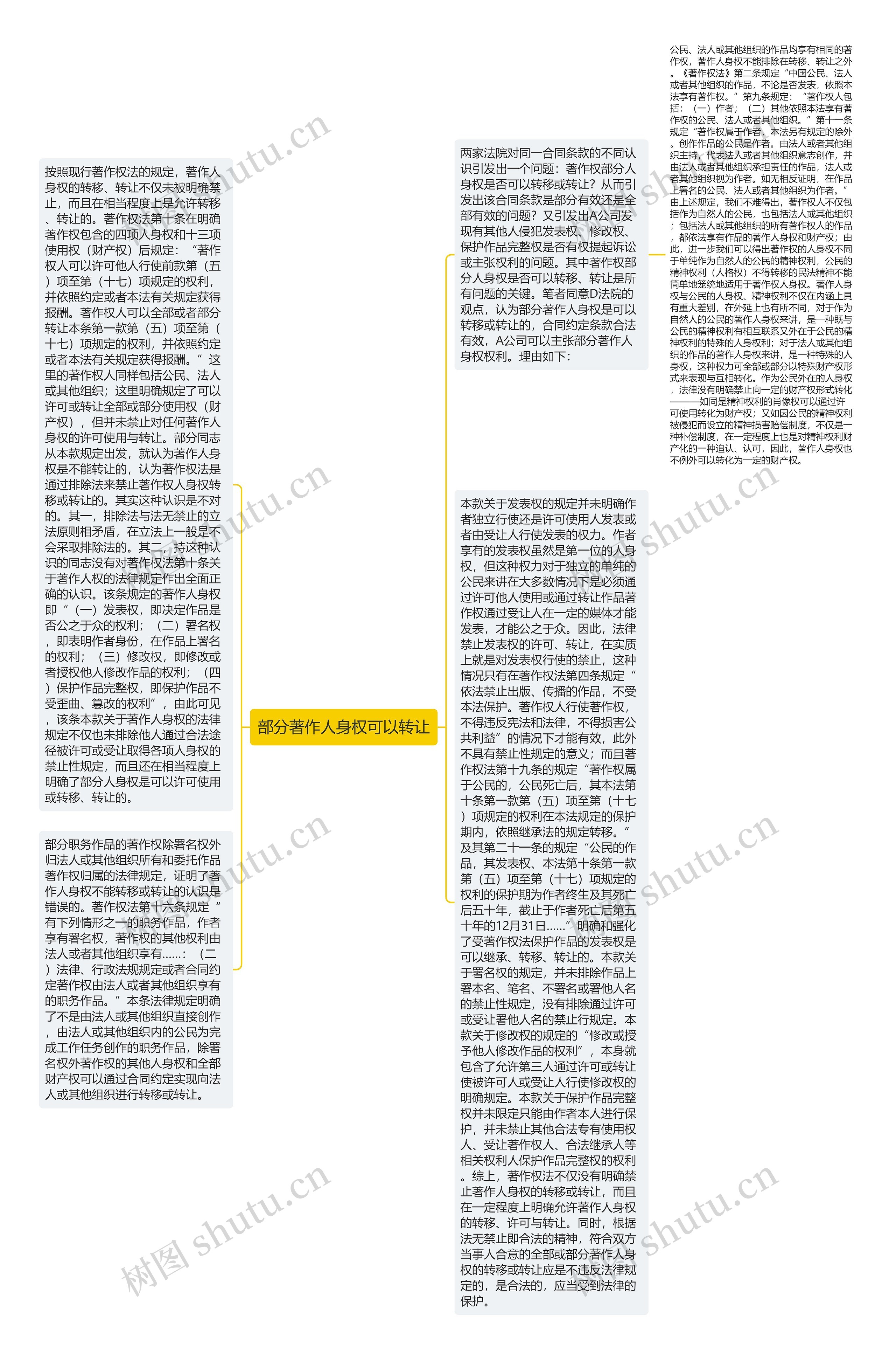 部分著作人身权可以转让