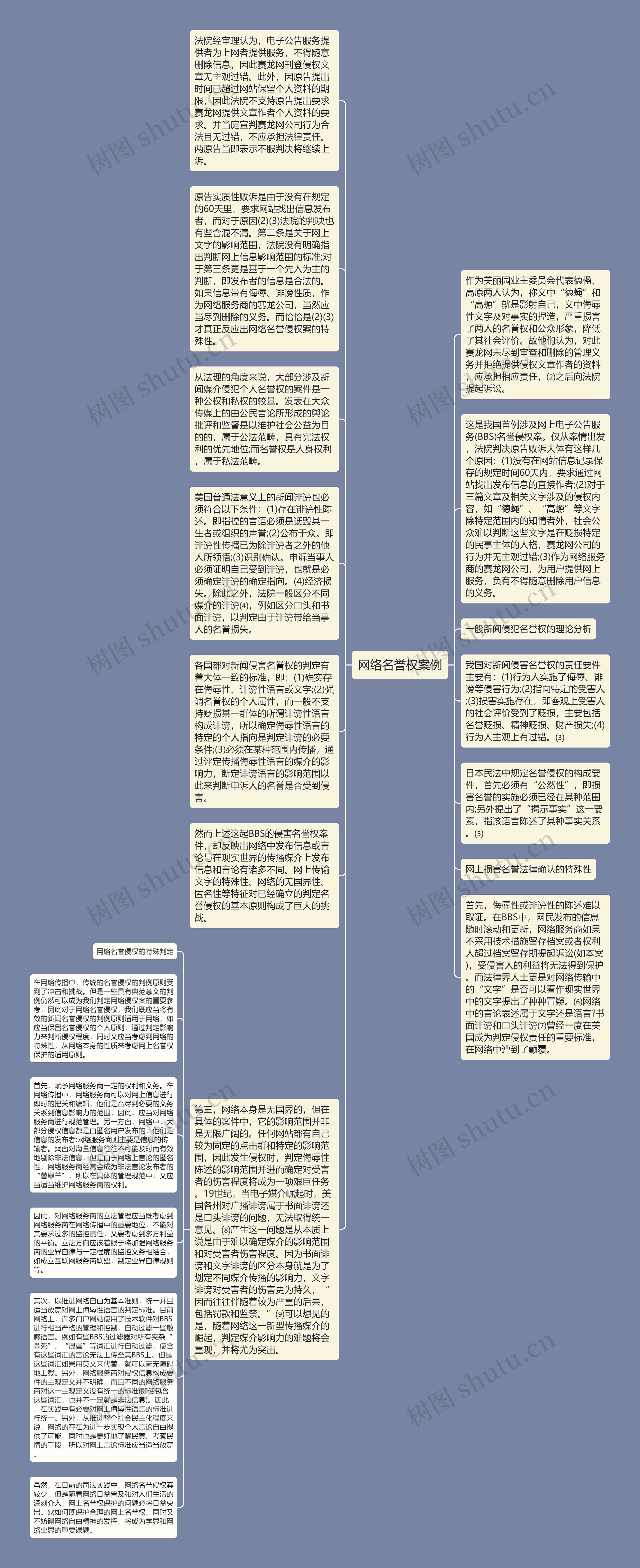 网络名誉权案例