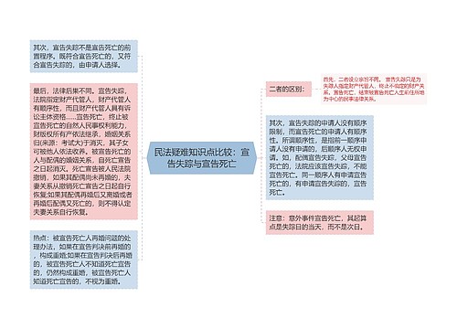 民法疑难知识点比较：宣告失踪与宣告死亡