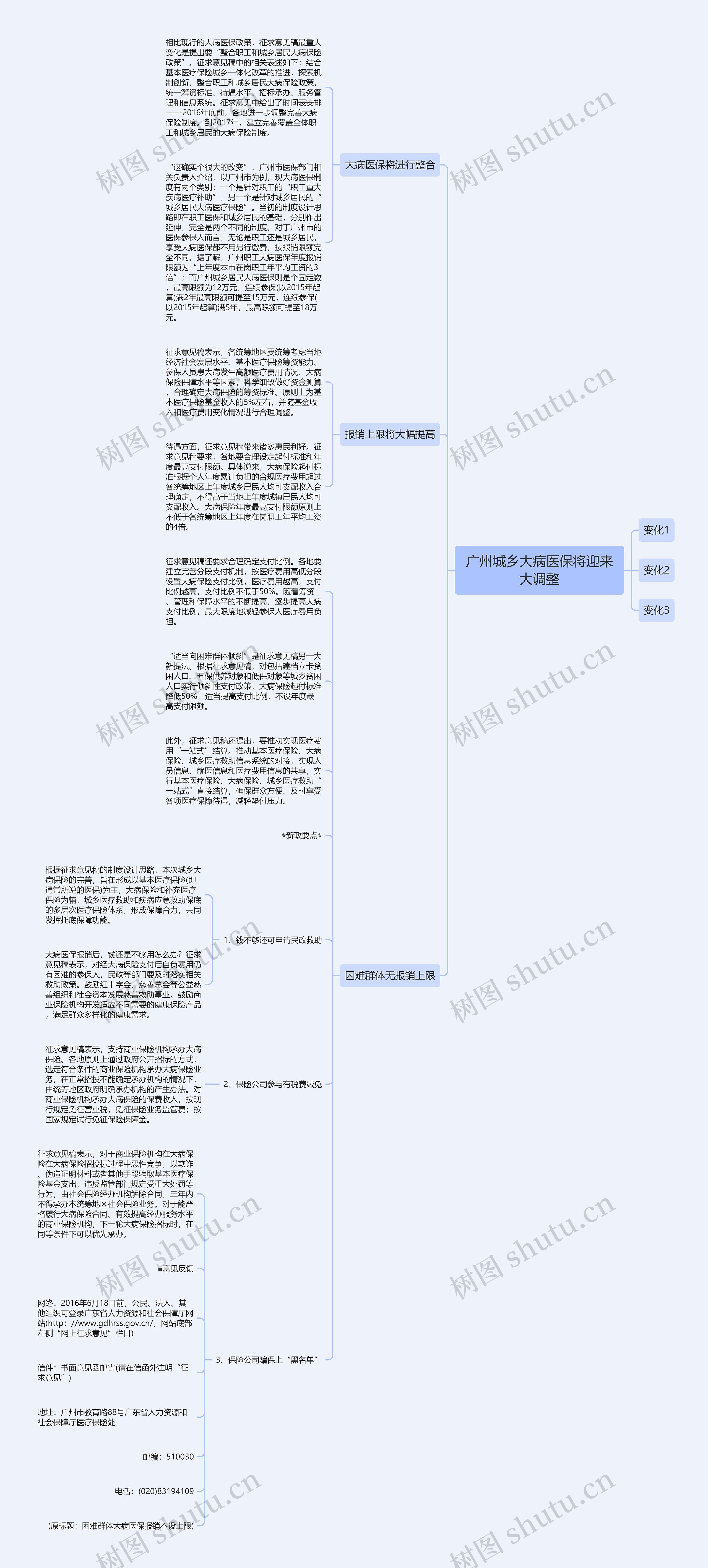 广州城乡大病医保将迎来大调整思维导图