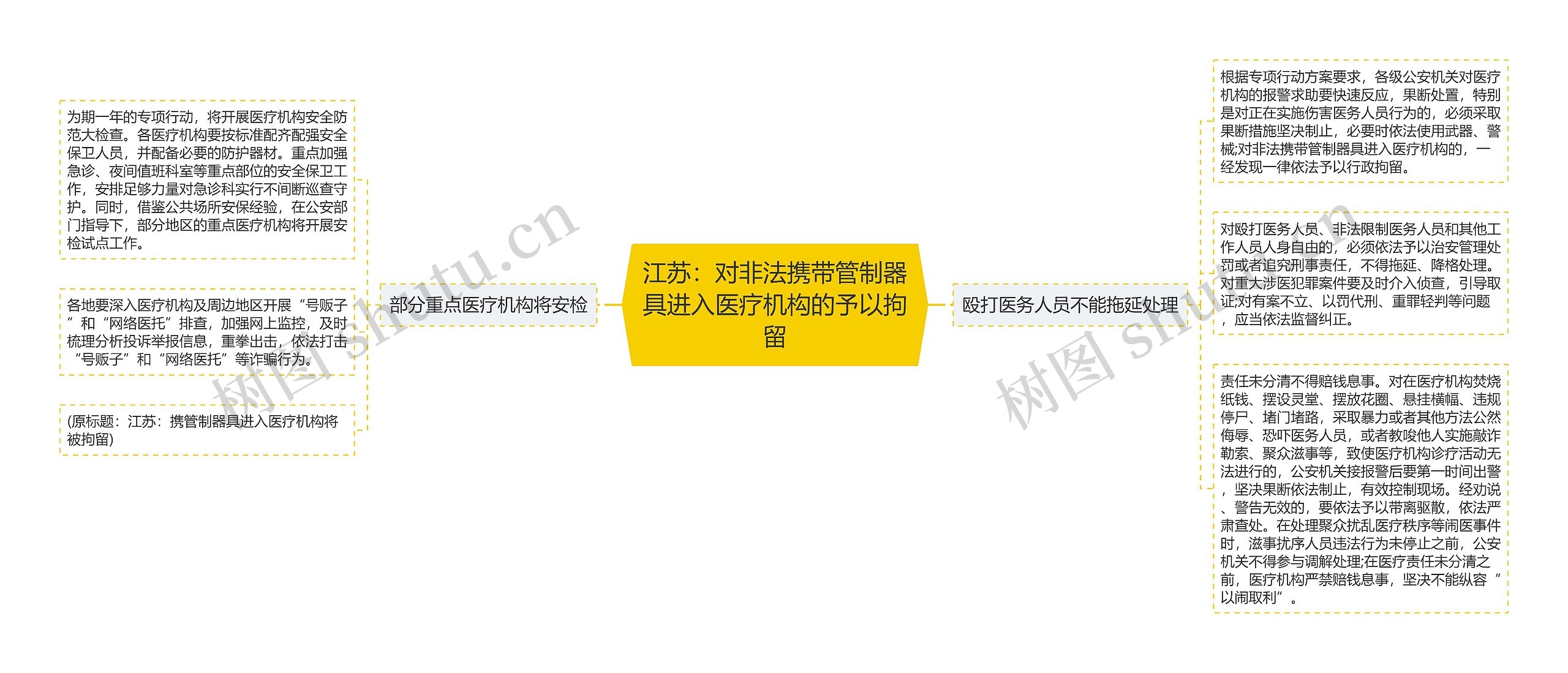 江苏：对非法携带管制器具进入医疗机构的予以拘留思维导图