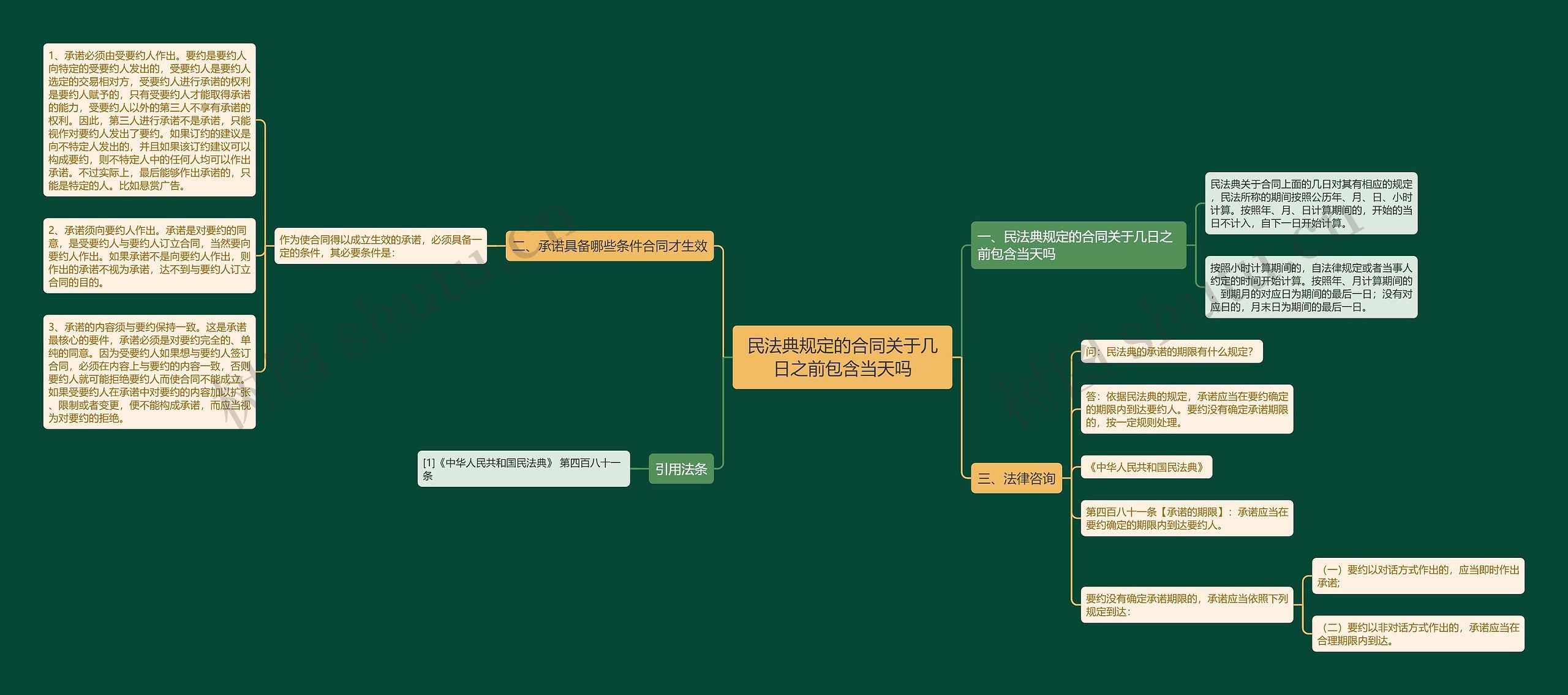 民法典规定的合同关于几日之前包含当天吗 民法典规定的合同关于几日之前包含当天吗