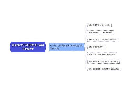 类风湿关节炎的诊断-内科主治诊疗