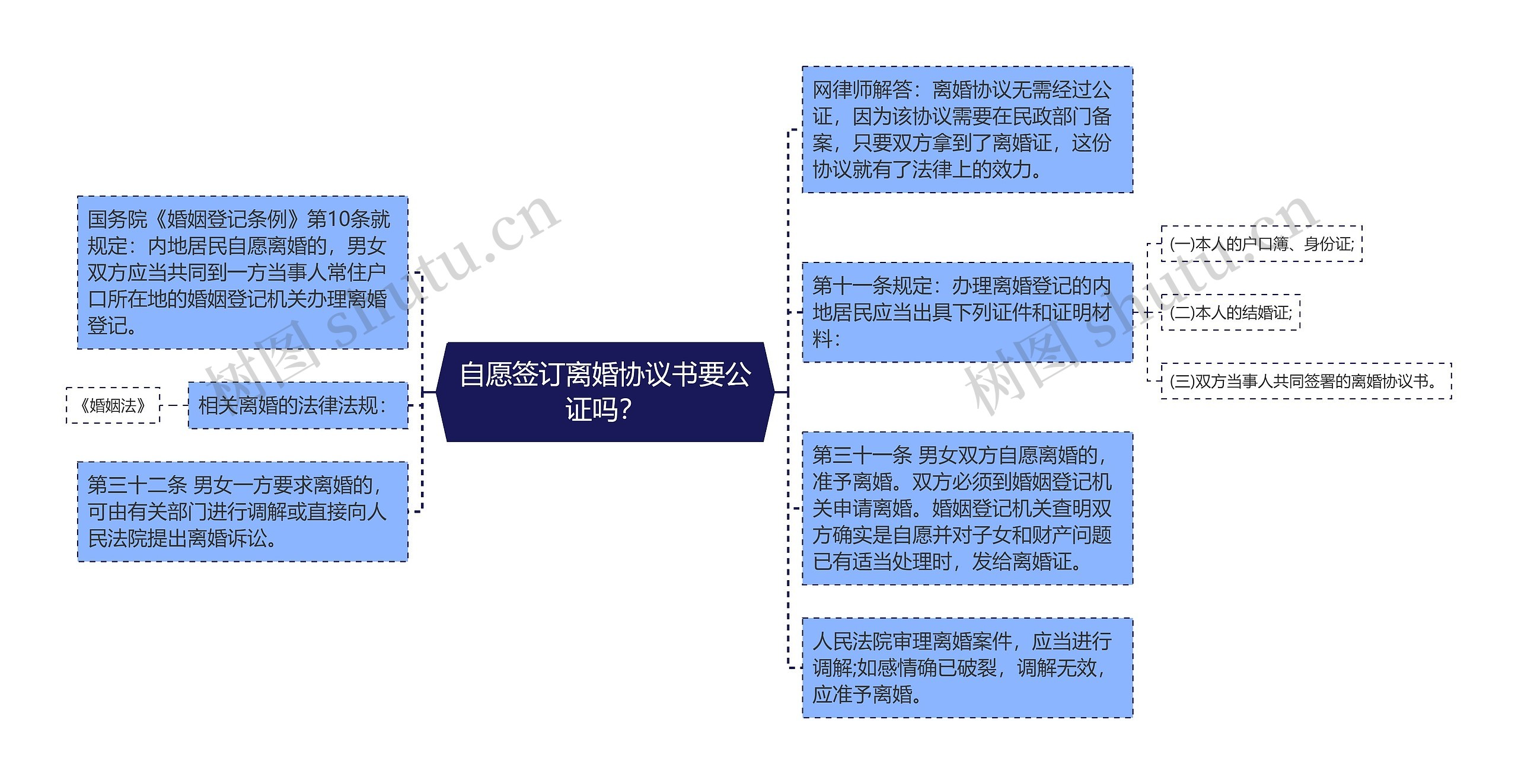 自愿签订离婚协议书要公证吗？