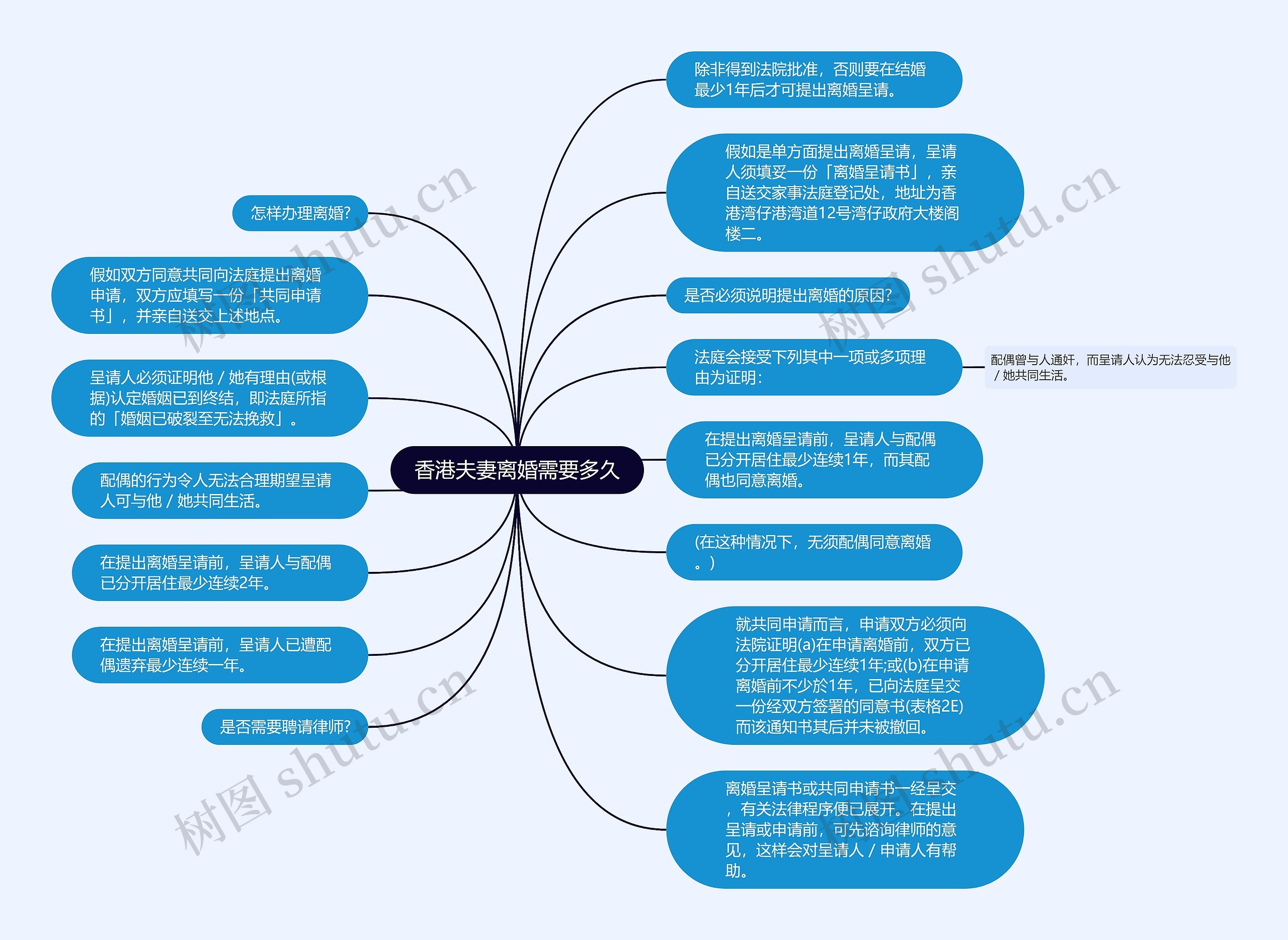 香港夫妻离婚需要多久