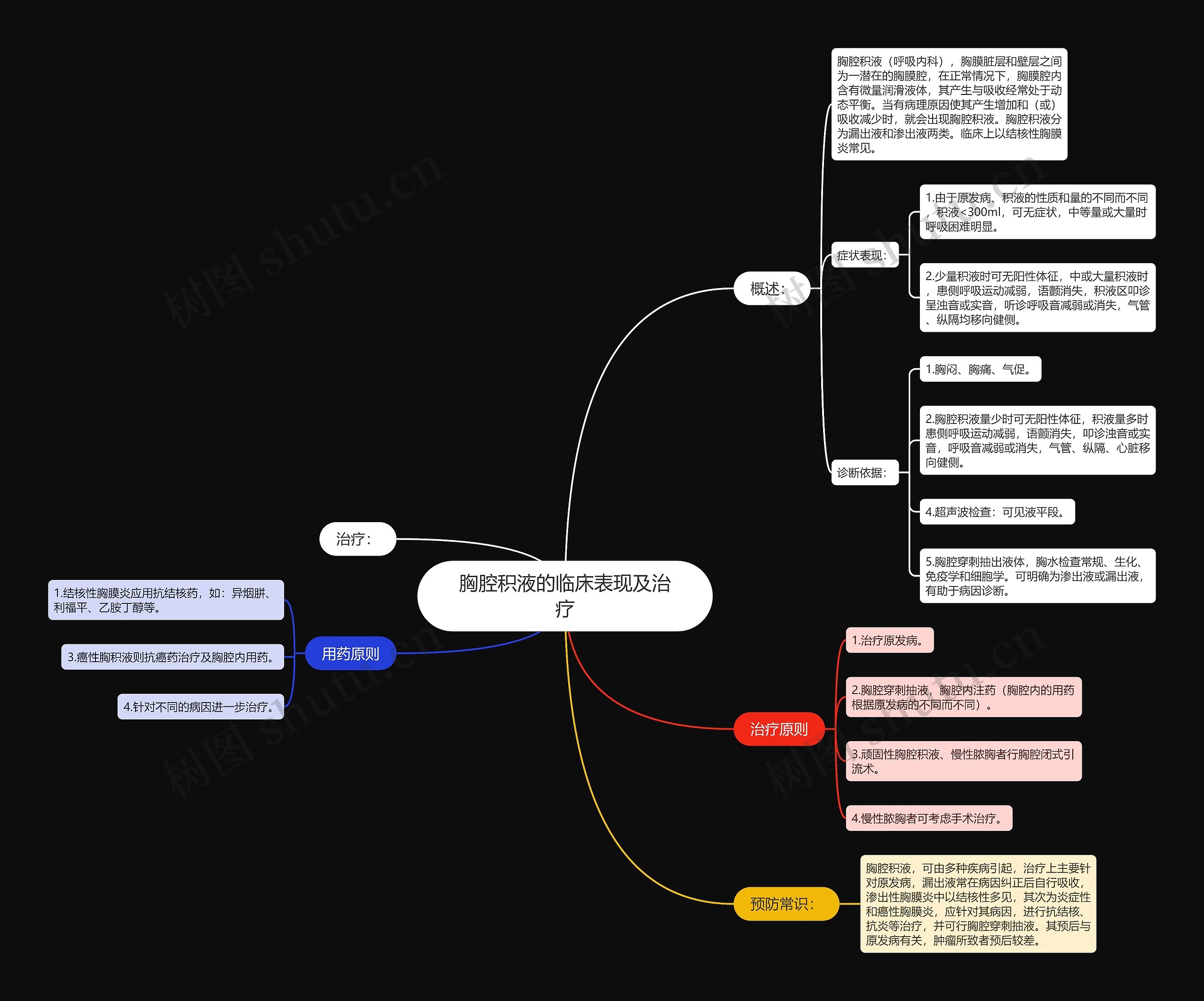 胸腔积液的临床表现及治疗 胸腔积液的临床表现及治疗