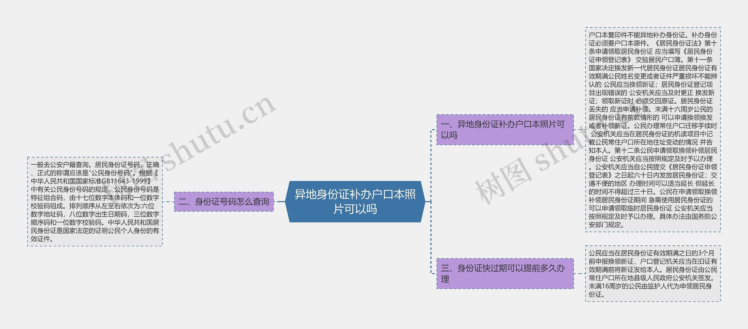 异地身份证补办户口本照片可以吗