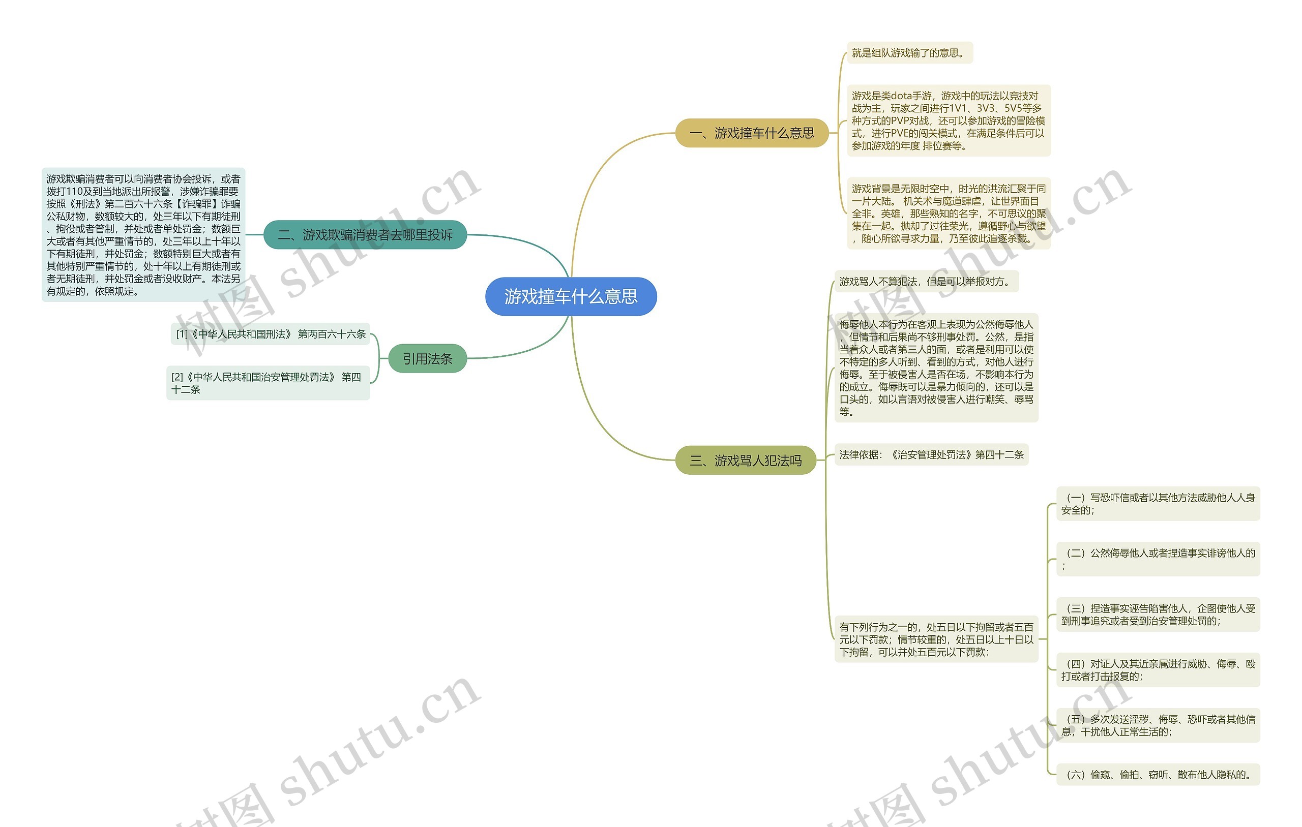 游戏撞车什么意思思维导图
