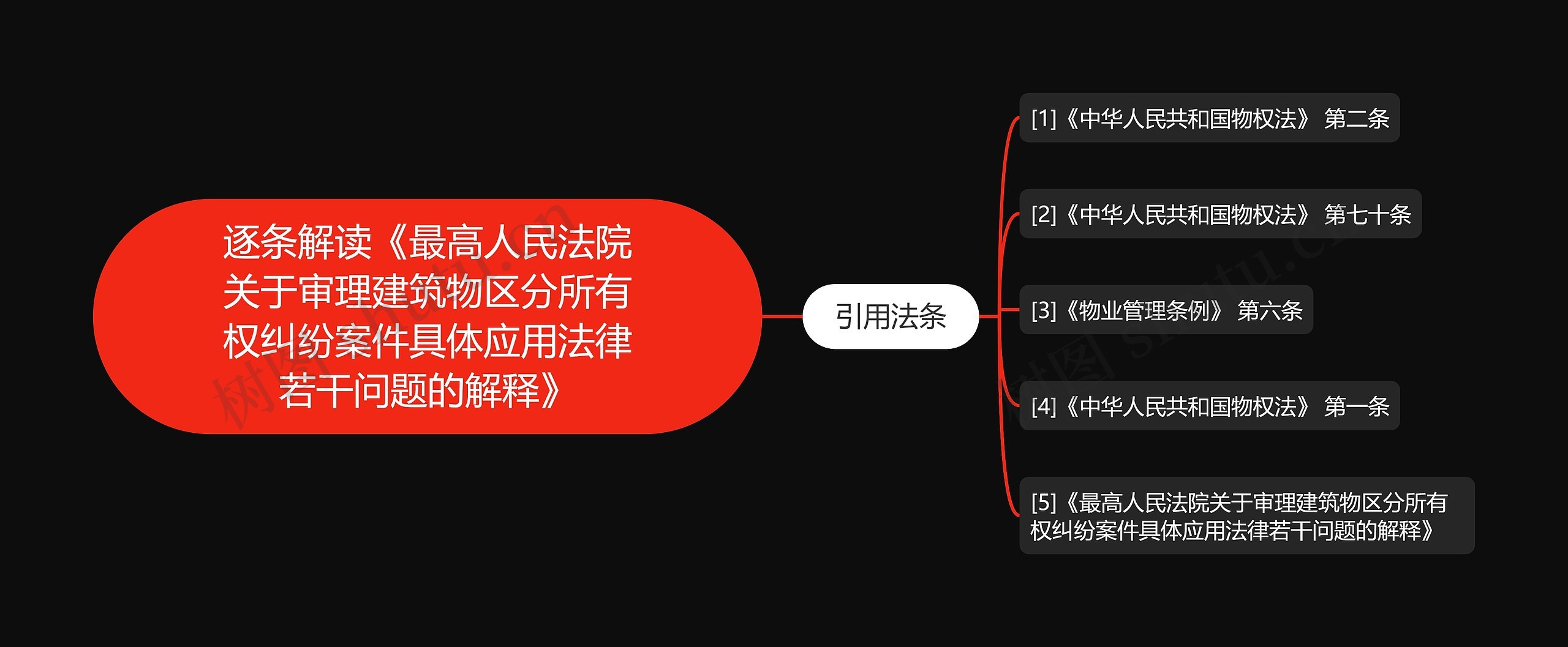 逐条解读《最高人民法院关于审理建筑物区分所有权纠纷案件具体应用法律若干问题的解释》思维导图