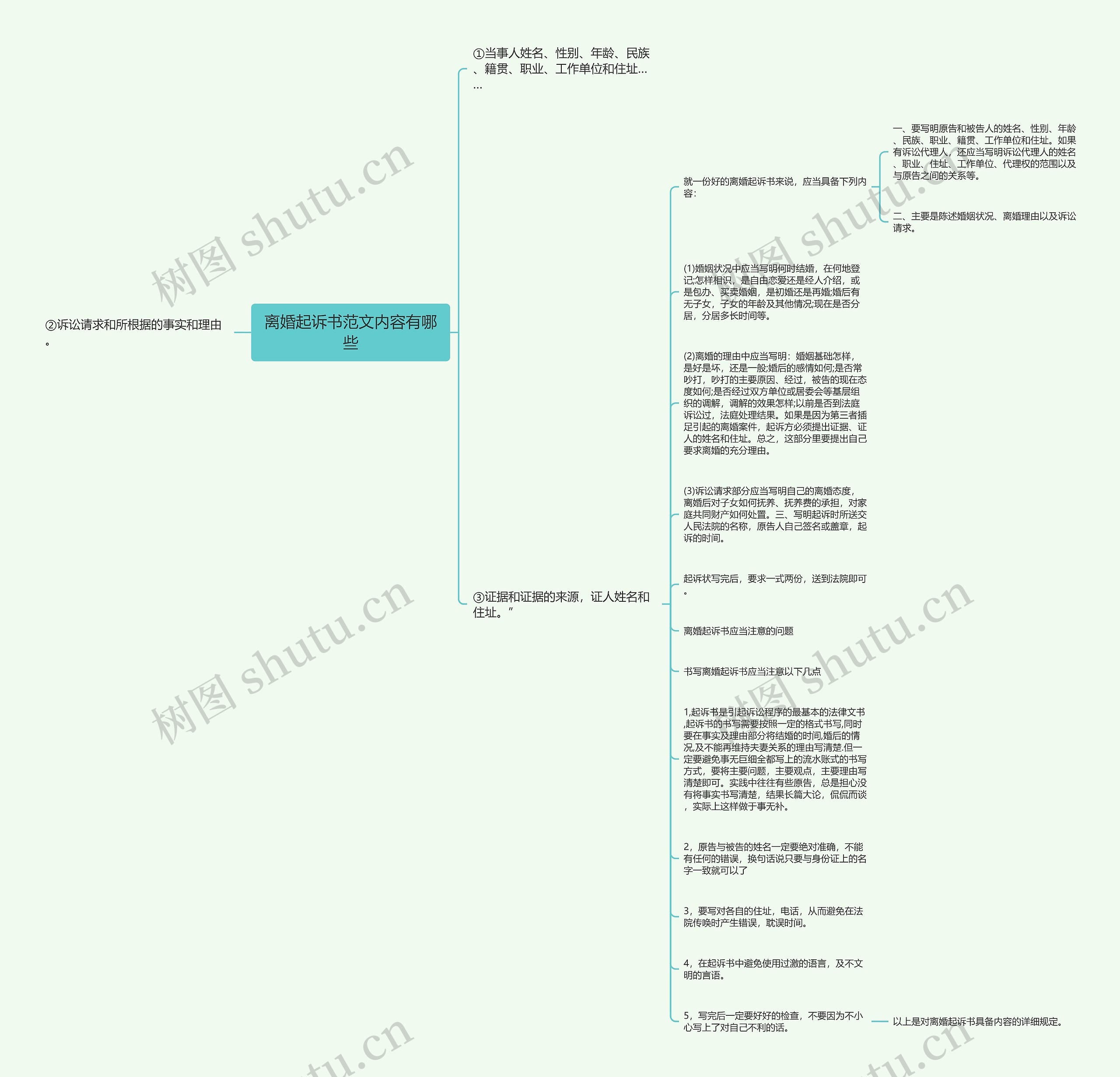 离婚起诉书范文内容有哪些思维导图