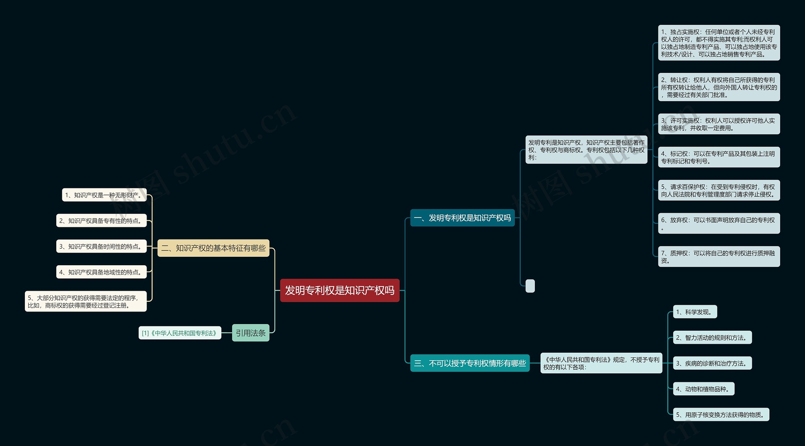 发明专利权是知识产权吗 发明专利权是知识产权吗