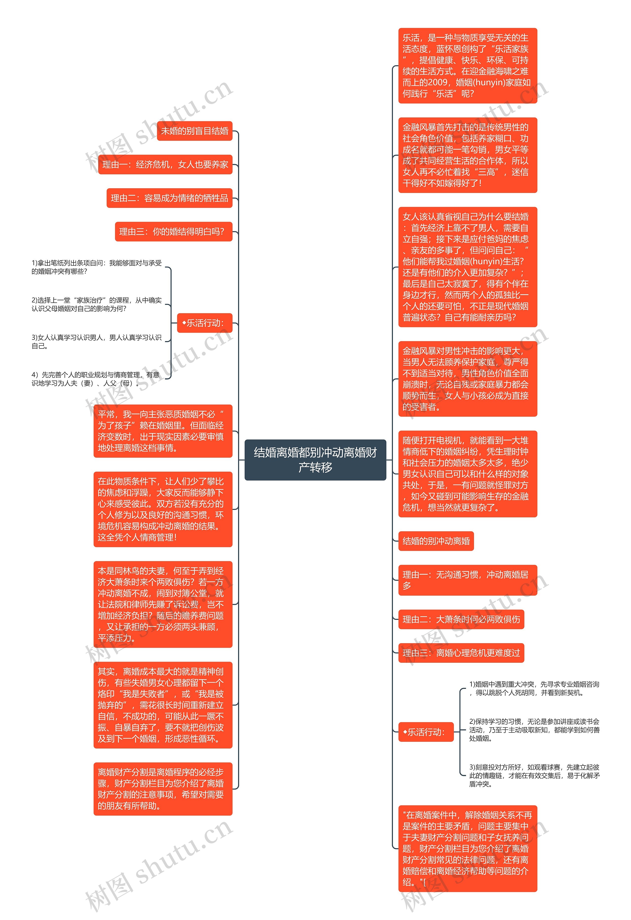 结婚离婚都别冲动离婚财产转移思维导图