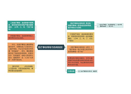 医疗事故等级与伤残级别  