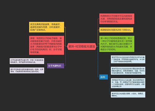 紫外-可见吸收光谱法